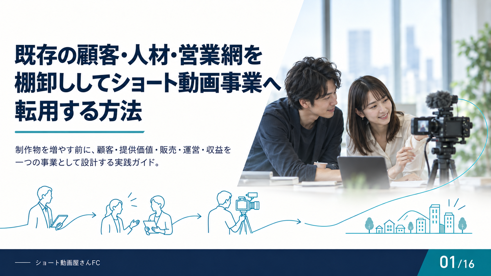 既存の顧客・人材・営業網を棚卸ししてショート動画事業へ転用する方法の表紙