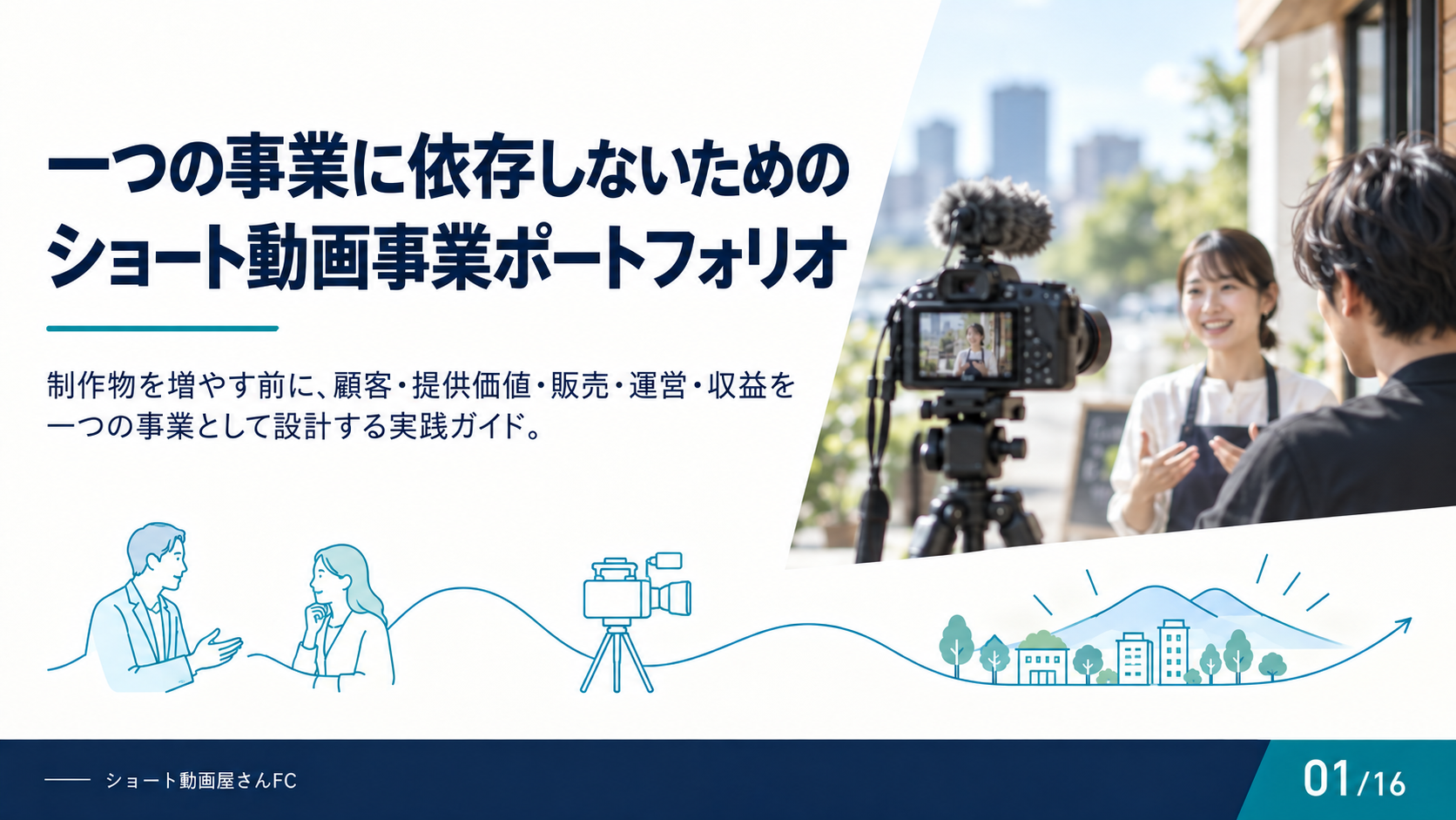一つの事業に依存しないためのショート動画事業ポートフォリオの表紙