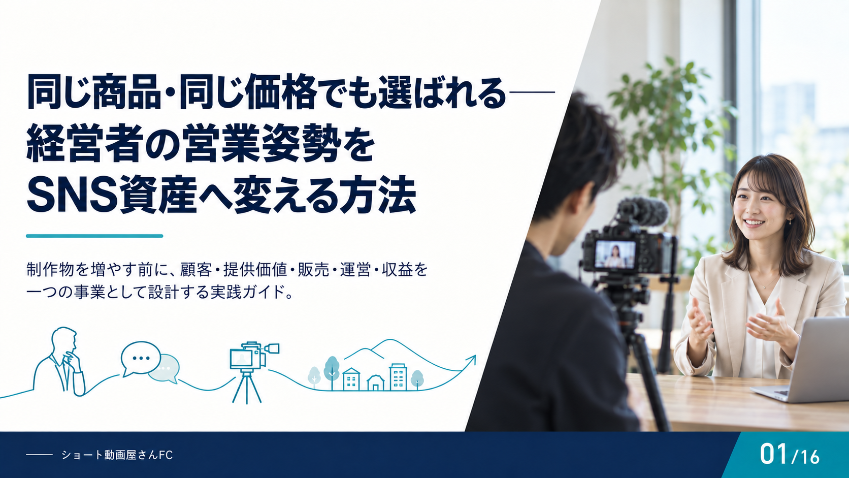 同じ商品・同じ価格でも選ばれる——経営者の営業姿勢をSNS資産へ変える方法の表紙