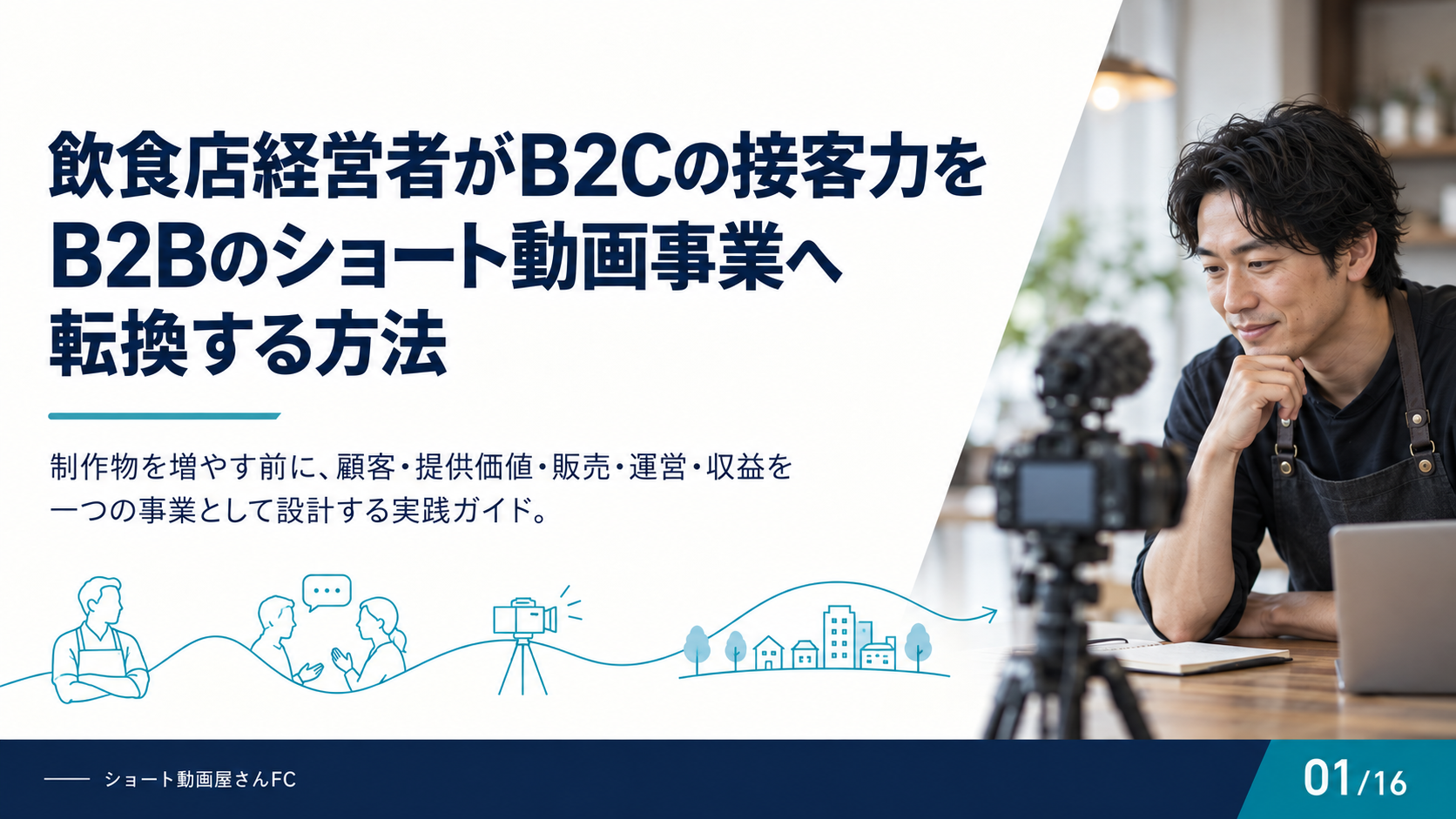 飲食店経営者がB2Cの接客力をB2Bのショート動画事業へ転換する方法の表紙